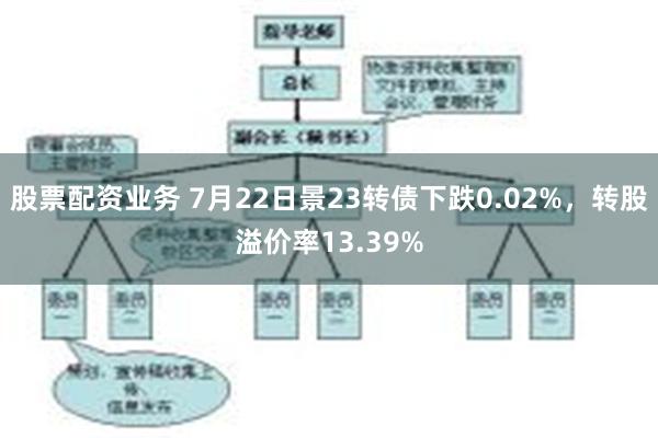 股票配资业务 7月22日景23转债下跌0.02%，转股溢价率13.39%