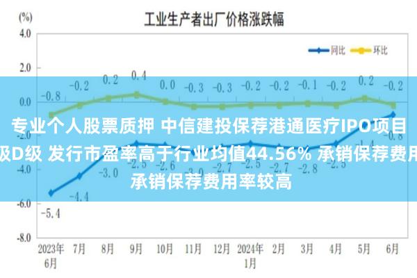 专业个人股票质押 中信建投保荐港通医疗IPO项目质量评级D级 发行市盈率高于行业均值44.56% 承销保荐费用率较高