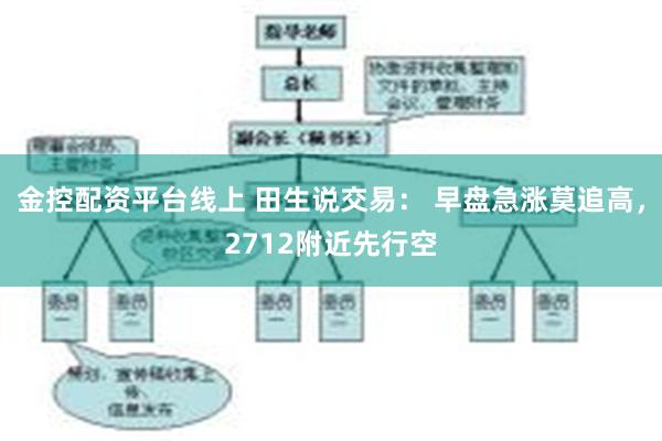 金控配资平台线上 田生说交易： 早盘急涨莫追高，2712附近先行空